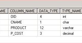 Image result for SP vs Function in SQL Server