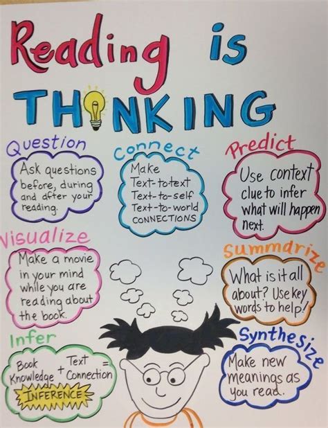 Image result for Anchor Charts for Reading