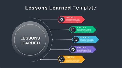 Image result for Sample of Lessons Learned Presentations