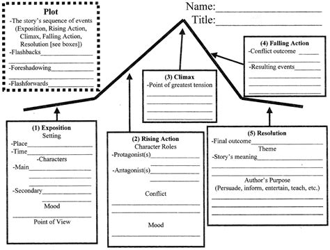 Image result for Narrative Structure Worksheet