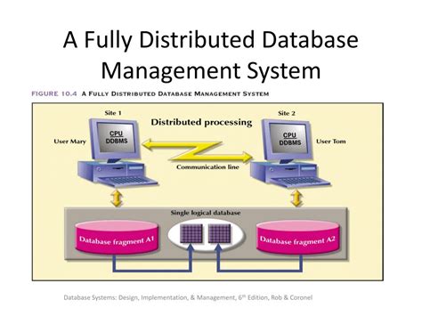 Distributed Database Management System Design に対する画像結果