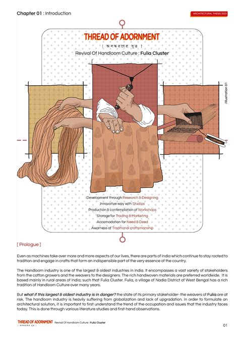 Threads Handloom Drawing に対する画像結果