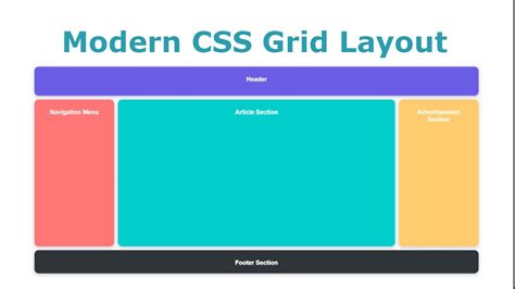 Image result for Moder CSS Grid