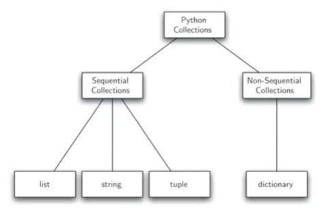 Toradh íomhá ar Python Classes Hierarchy