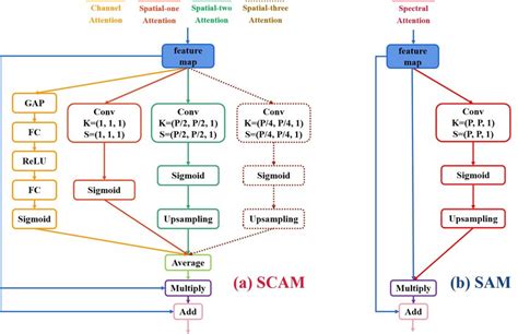 Toradh íomhá ar Spatial Attention in Deep Learning