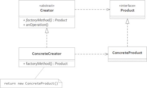Toradh íomhá ar Java Factory Pattern Web Application Example