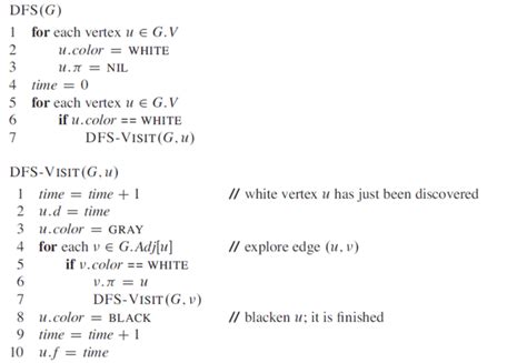 Image result for DFS Topological Sort Algorithm