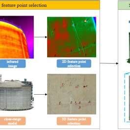 Python Point Cloud Mapping-साठीचा प्रतिमा निकाल