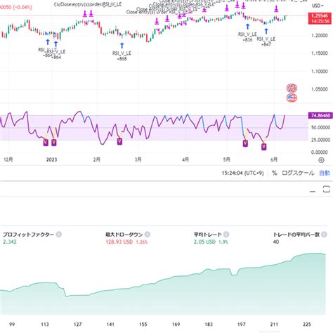 V Pattern Trading に対する画像結果
