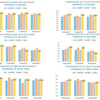 Image result for Sampling Interval Formula