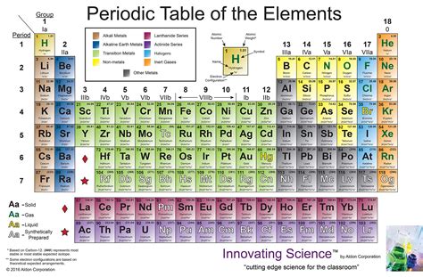 Image result for Science Elements