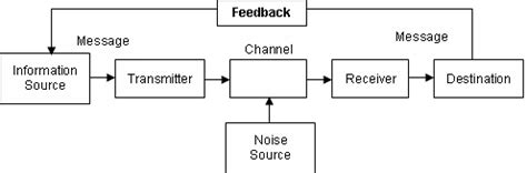 Communication Loop に対する画像結果