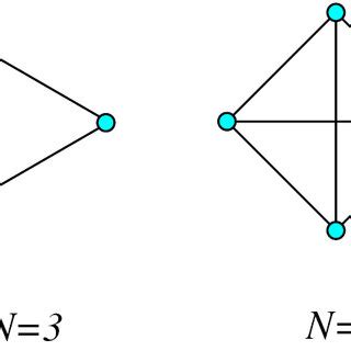 Image result for Large Fully Connected Graph