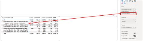 Image result for Tabular Layout Access
