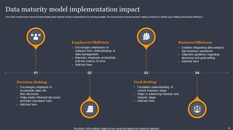 Image result for Data Maturity Model PowerPoint