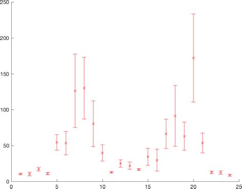 Image result for MATLAB Error Plot
