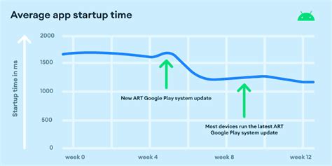 Afbeeldingsresultaten voor Android Main Line Update