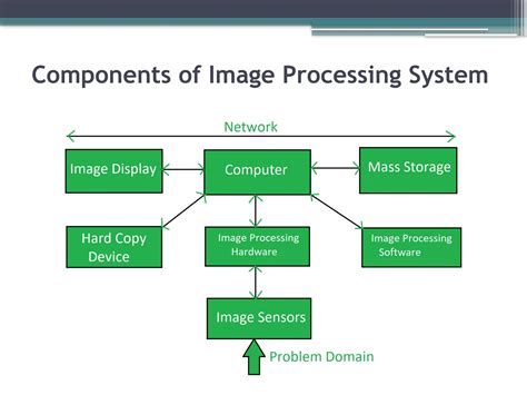 Image result for Processing Components