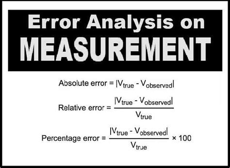 Image result for Relative Error Formula in Numerical Analysis