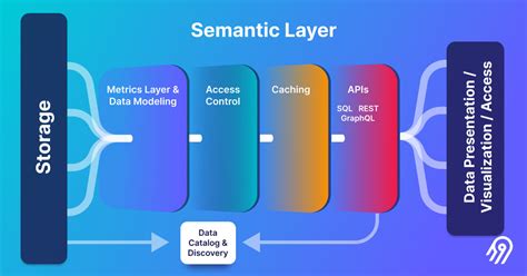 Toradh íomhá ar Model Basis Data Semantic