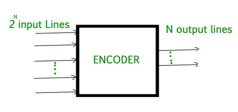 Image result for Digital Encoder for Footage
