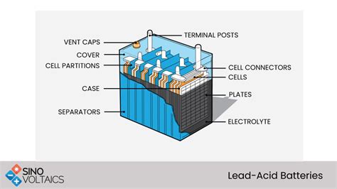Afbeeldingsresultaten voor Exploded Lead Acid Battery