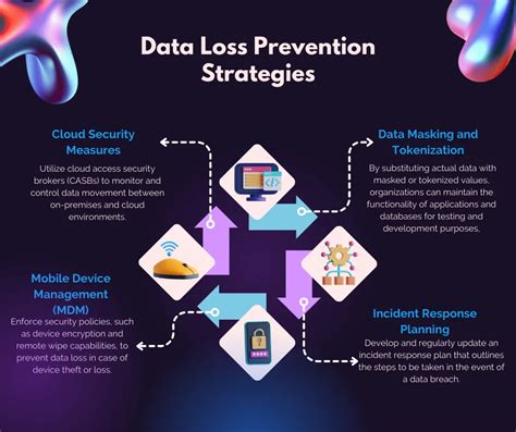 Image result for Navy Data Loss Prevention