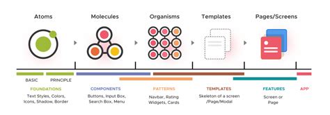 Toradh íomhá ar Structural Pattern React