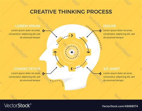 Creative Thinking Process Document に対する画像結果