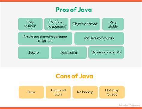 Image result for C# Java Key Words
