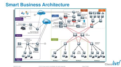 Image result for Cisco Computer Network Diagram
