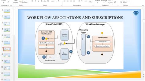 Image result for Workflow Overview in SharePoint Designer 2013