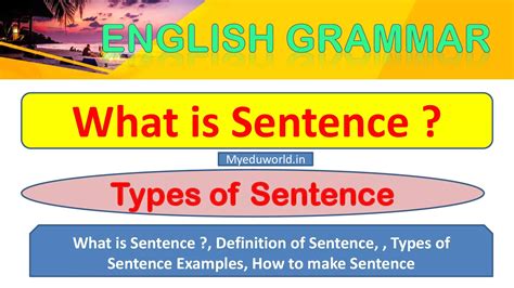Image result for Sentence Types Examples
