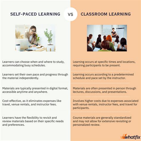 Image result for Self-Paced Learning Example