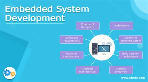 Toradh íomhá ar System Development Overview