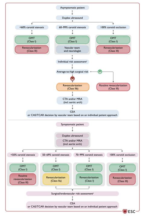 Afbeeldingsresultaten voor Step LDL Algorithm