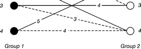 Image result for Simple Diagram of Assignment Problem