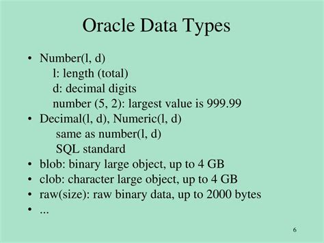 Oracle Data Types に対する画像結果