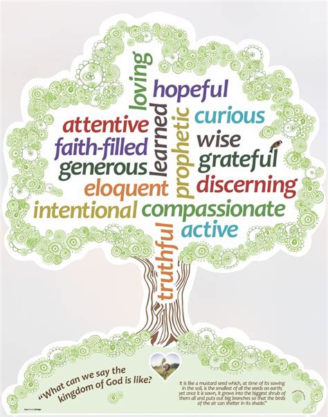 Image result for Geaneous Tree