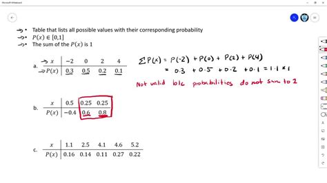 Toradh íomhá ar Probability Statement