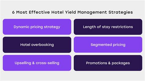 Yield Management Software JMP-এর ছবি ফলাফল