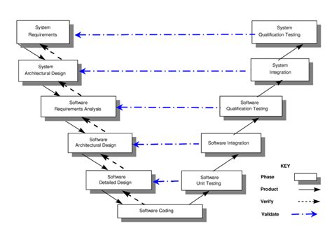 Image result for Phase of Life Problem Examples