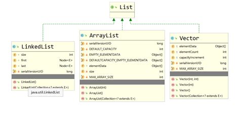 Image result for Arraylist Linkedlist 違い