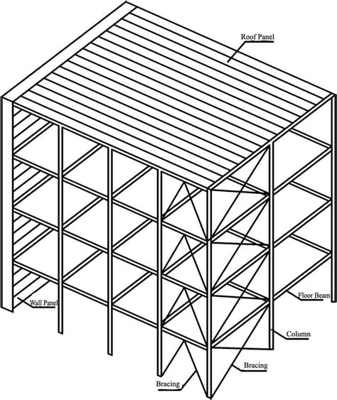 Structural Box Frame Design に対する画像結果
