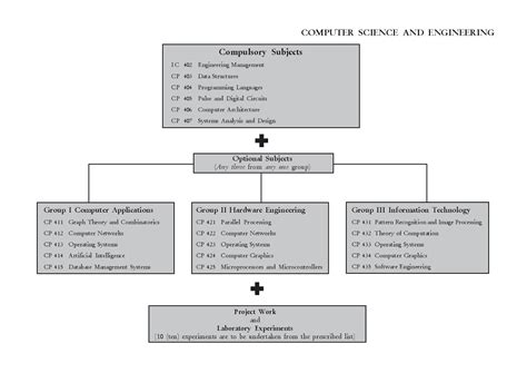 Subjects Needed to Study Computer Science に対する画像結果