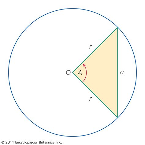 Image result for Math Trig