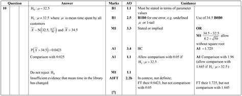 Writing Frame for Hypothesis Testing a Level Maths に対する画像結果