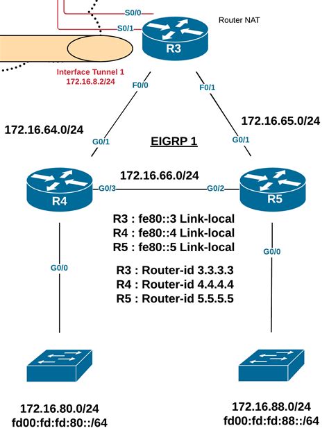 Image result for CCNA Free Study Guide