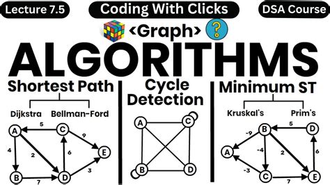 Image result for Bellman-Ford Algorithm Graph