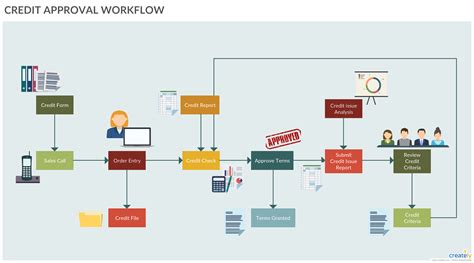 Toradh íomhá ar Functional Process Flow Diagram for Ses Approval Workflow Process's